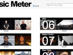 La nuova popolarità social: MTV lancia Music Meter per le band emergenti