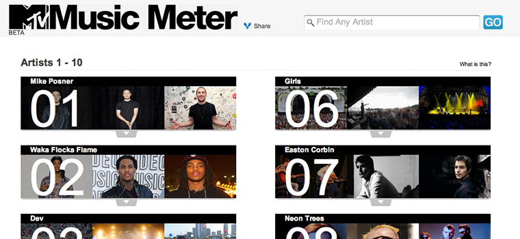 La nuova popolarità social: MTV lancia Music Meter per le band emergenti